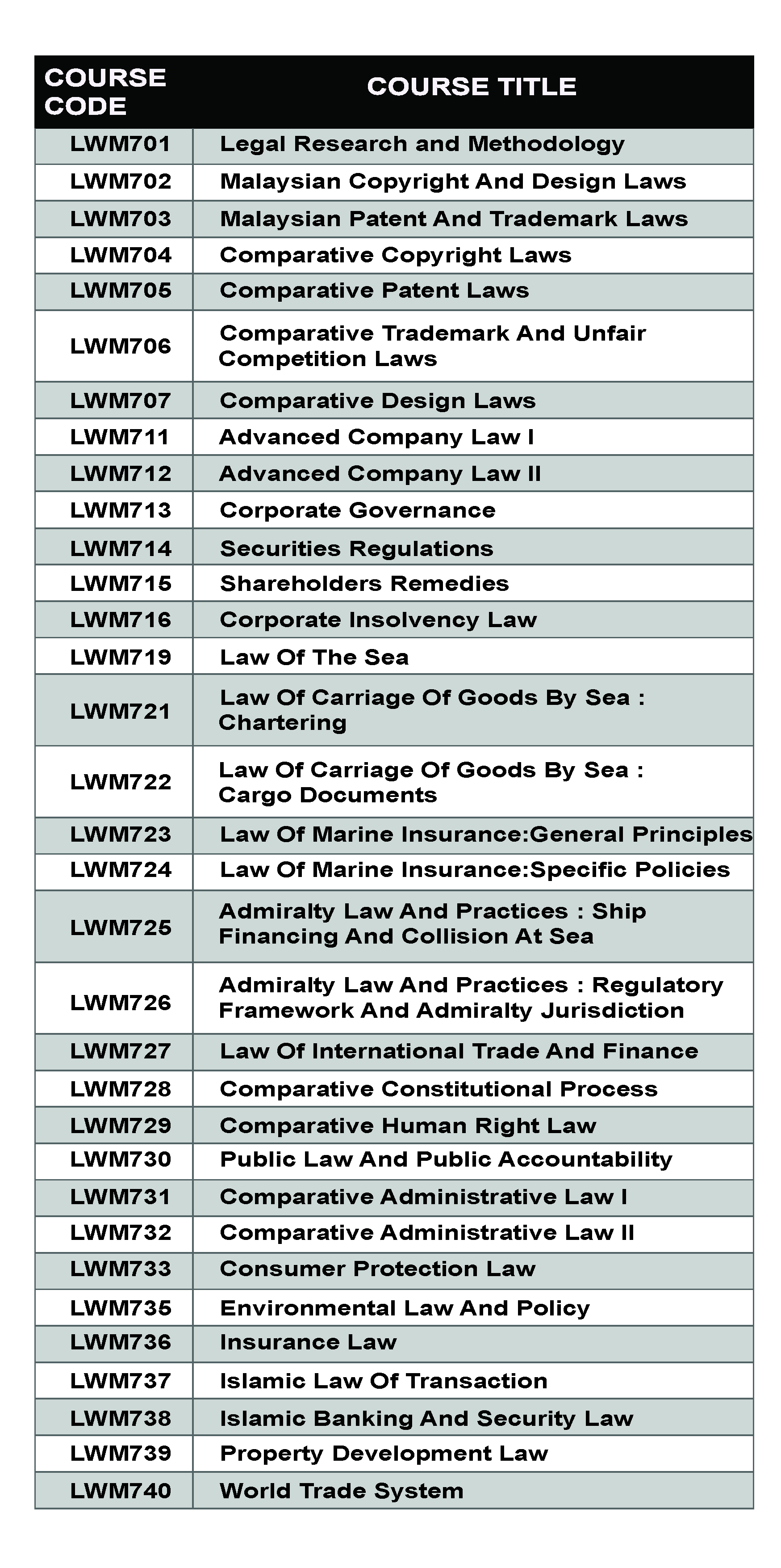 Master Degree